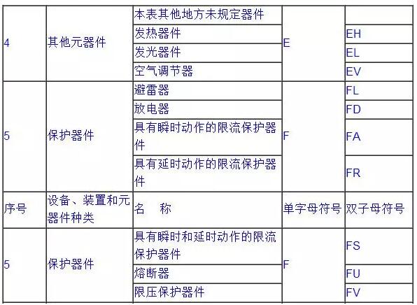 常用電氣符號2