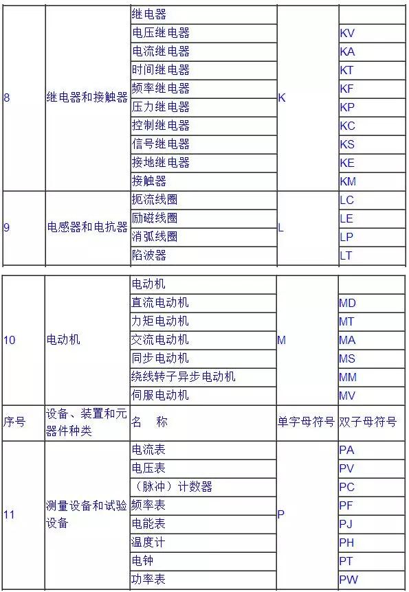 常用電氣符號4