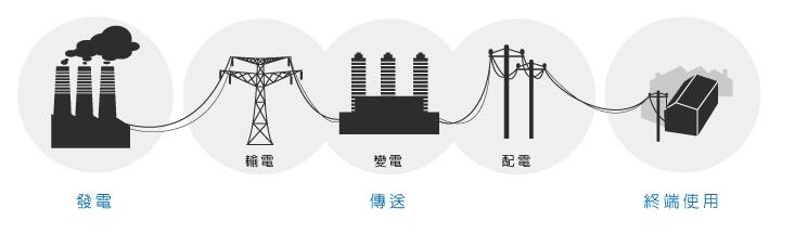 安徽得潤電氣技術有限公司，專業(yè)生產高低壓開關柜，高低壓無功補償裝置，自動化控制系統(tǒng)柜，全國統(tǒng)一客服熱線：400-0551-777