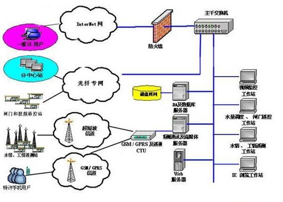 現(xiàn)場總線的應用 安徽得潤電氣技術(shù)有限公司主營高低壓開關(guān)柜，高低壓無功補償柜，消弧消諧，自動化控制系統(tǒng) 全國統(tǒng)一客服熱線：400-0551-777