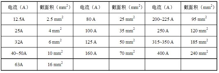 安徽得潤電氣技術(shù)有限公司，全國統(tǒng)一客服熱線：400-0551-777