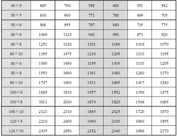 安徽得潤電氣技術(shù)有限公司，全國統(tǒng)一客服熱線：400-0551-777