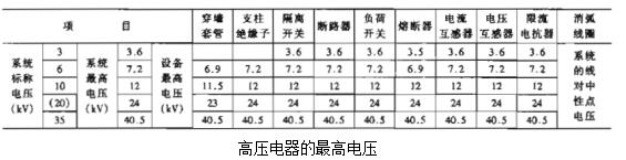 安徽得潤電氣技術(shù)有限公司是一家專注電氣工程咨詢、設(shè)計(jì)、制造、安裝調(diào)試一站式服務(wù)的高新技術(shù)企業(yè)。對在各種場合如何選擇高低壓電器以及開關(guān)柜有著豐富的理論知識和工作經(jīng)驗(yàn)，生產(chǎn)的不同電壓等級的高壓開關(guān)柜、高壓無功補(bǔ)償裝置適合多種工業(yè)、民建等場合。 全國統(tǒng)一客服熱線：400-0551-777