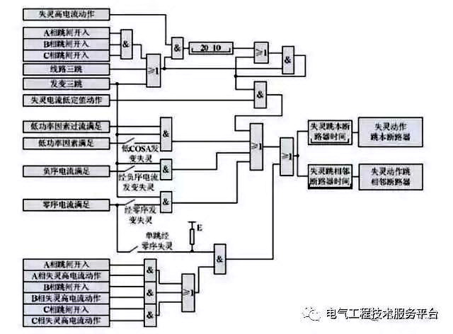 得潤電氣　開關(guān)柜　咨詢熱線：4000551777　QQ:3176885416