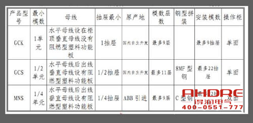 安徽得潤(rùn)電氣 高低壓成套開關(guān)柜 配電箱 廠家 電話：400-0551-777 qq：3176885416