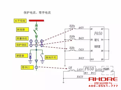 安徽得潤(rùn)電氣 成套高壓開關(guān)柜 設(shè)計(jì) 生產(chǎn) 調(diào)試 廠家 電話：400-0551-777 qq：3176885416