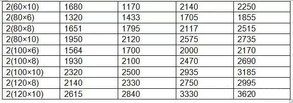 安徽得潤電氣 專業(yè)研發(fā) 生產(chǎn) 調(diào)試 成套 高低壓 配電柜 廠家 電話：400-0551-777 qq：3176885416