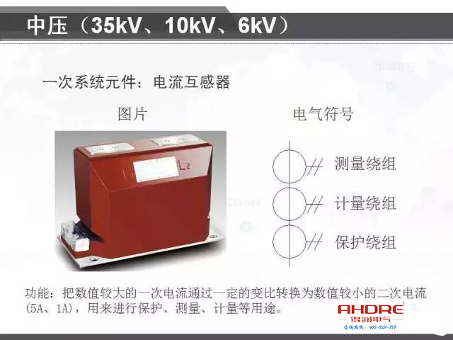 安徽得潤(rùn)電氣 成套 高低壓開關(guān)柜 配電箱 旁路柜 廠家 電話：400-0551-777 qq：3176885416