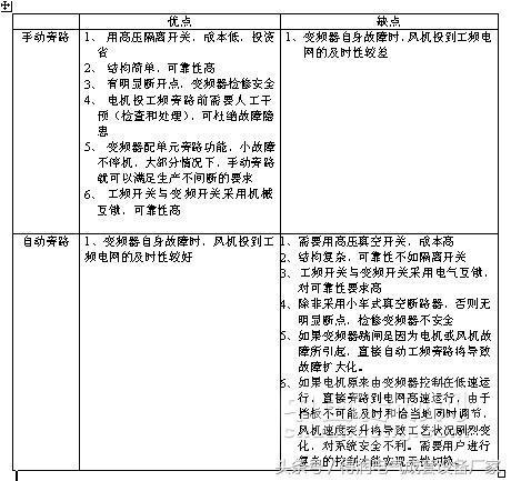 安徽得潤(rùn)電氣 高壓變頻器手動(dòng)自動(dòng)旁路柜 廠(chǎng)家 電話(huà)：400-0551-777 QQ：3176885416