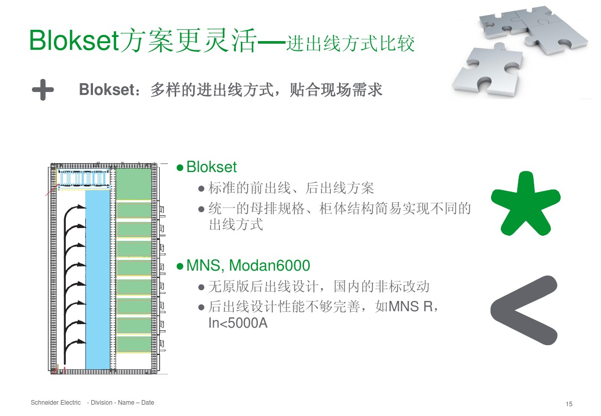 得潤(rùn)電氣 b柜 blokset 低壓柜 電話：400-0551-777 qq：3176885416