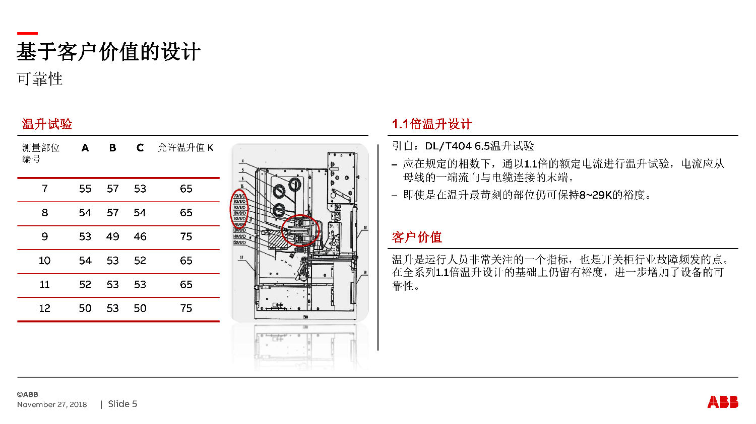 ABB授權(quán)ZS-SG中壓開(kāi)關(guān)柜　咨詢(xún)熱線：400-128-7988