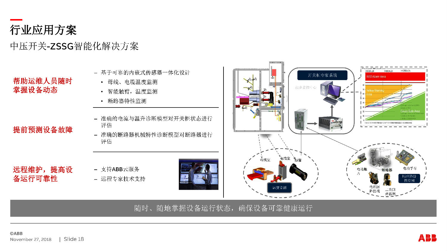 ABB授權(quán)ZS-SG中壓開(kāi)關(guān)柜　咨詢(xún)熱線：400-128-7988