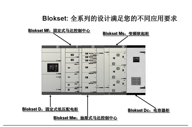 得潤(rùn)電氣blokset低壓開(kāi)關(guān)柜　咨詢熱線：400-128-7988