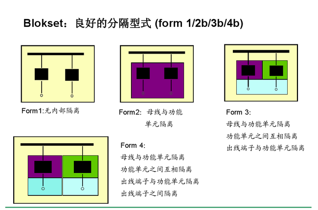 得潤(rùn)電氣blokset低壓開(kāi)關(guān)柜　咨詢熱線：400-128-7988