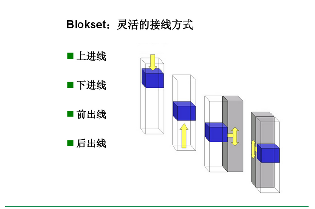 得潤(rùn)電氣blokset低壓開(kāi)關(guān)柜　咨詢熱線：400-128-7988