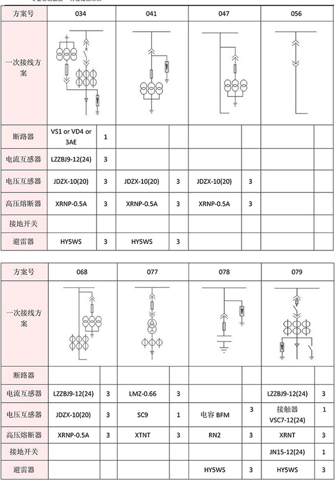 10KV高壓開關(guān)柜　咨詢熱線：400-128-7988