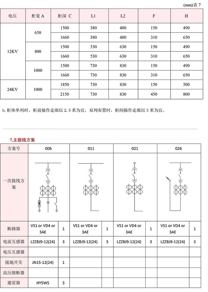 20KV開關(guān)柜，10KV開關(guān)柜，6KV開關(guān)柜　400-128-7988