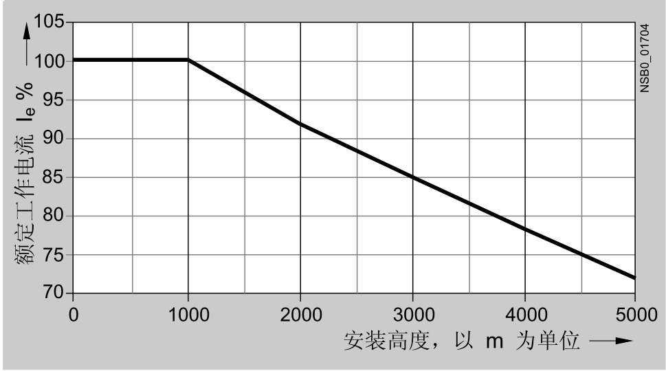 陣容曲線圖