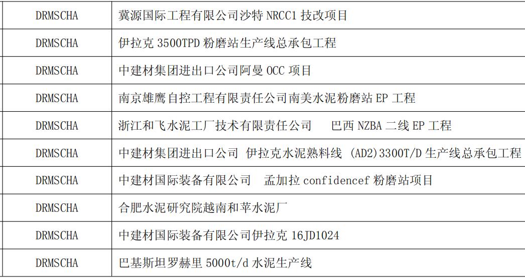 得潤(rùn)電氣10KV電容補(bǔ)償柜業(yè)績(jī) 400-128-7988