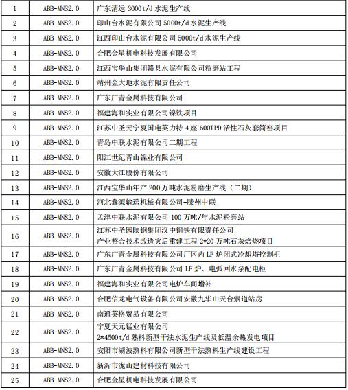 得潤(rùn)電氣MNS2.0低壓開關(guān)柜業(yè)績(jī) 400-128-7988