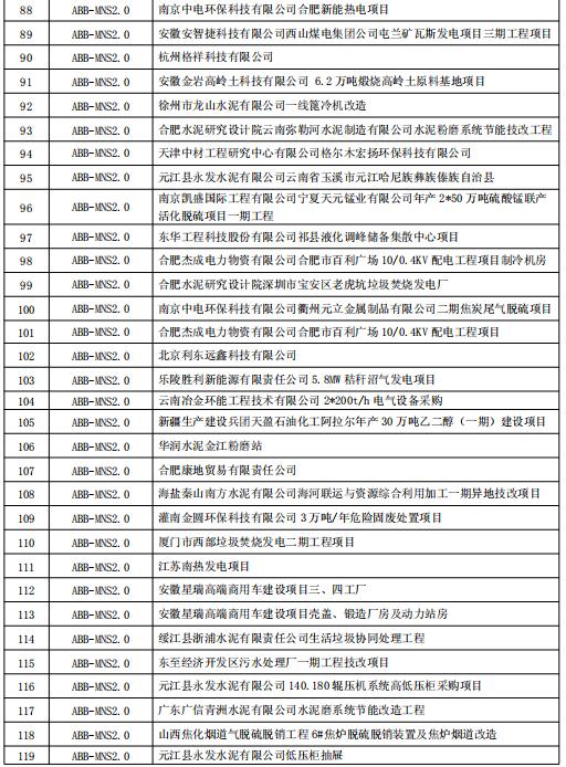 得潤(rùn)電氣MNS2.0低壓開關(guān)柜業(yè)績(jī) 400-128-7988