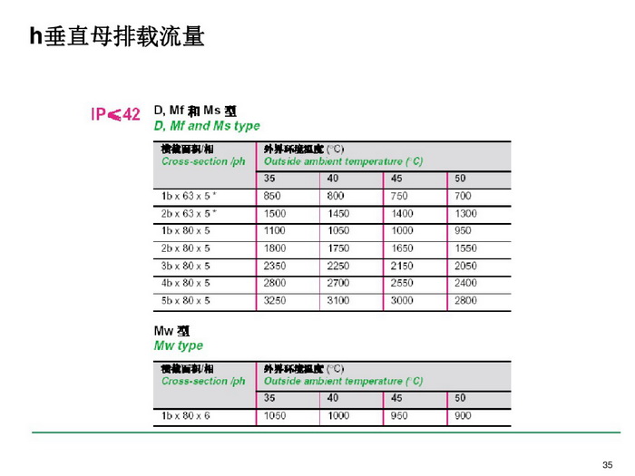 施耐德BLOKSET低壓柜選型講述_page-0035_調(diào)整大小.jpg