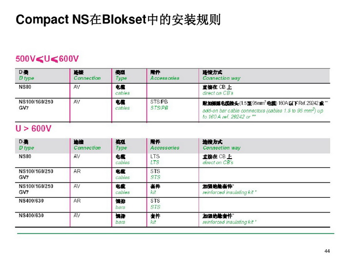 施耐德BLOKSET低壓柜選型講述_page-0044_調(diào)整大小.jpg