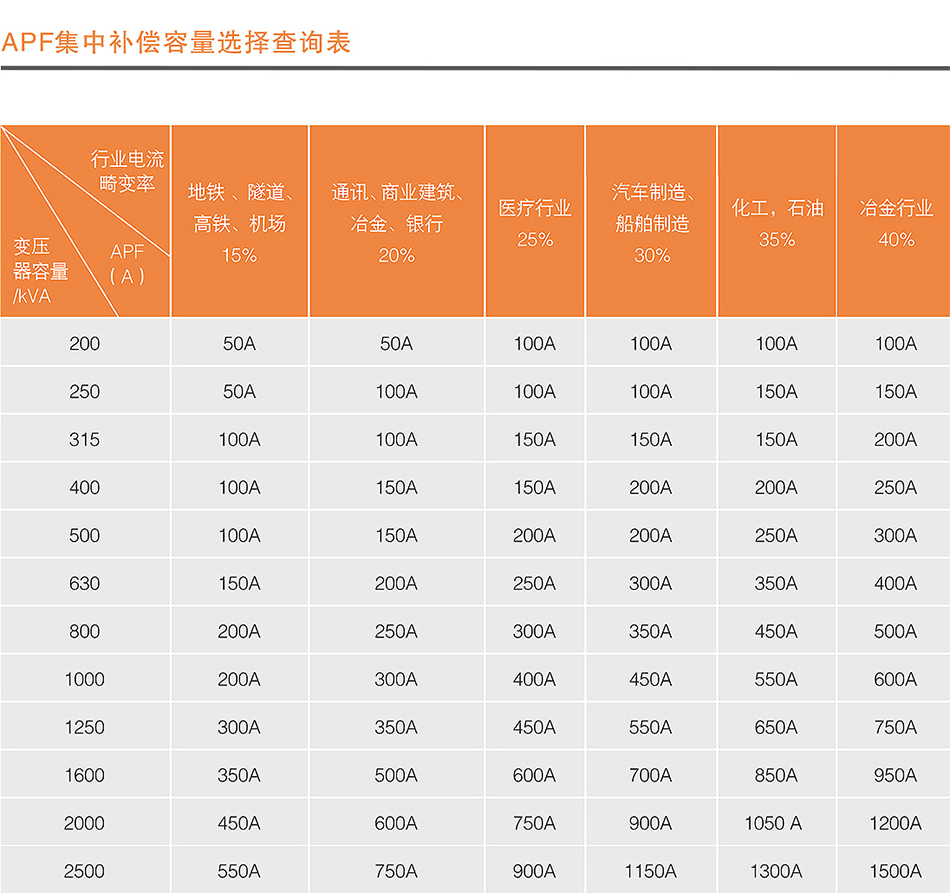 APF有源濾波成套裝置2