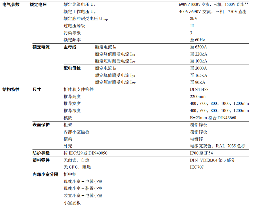 MNS2.0參數(shù)與結(jié)構(gòu)性