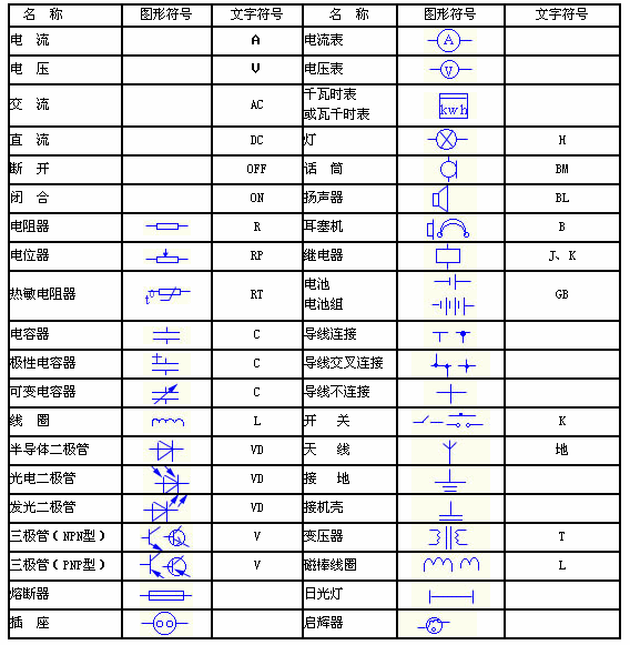 電氣技術(shù)中的文字符號和項目代號，再也不用到處找了