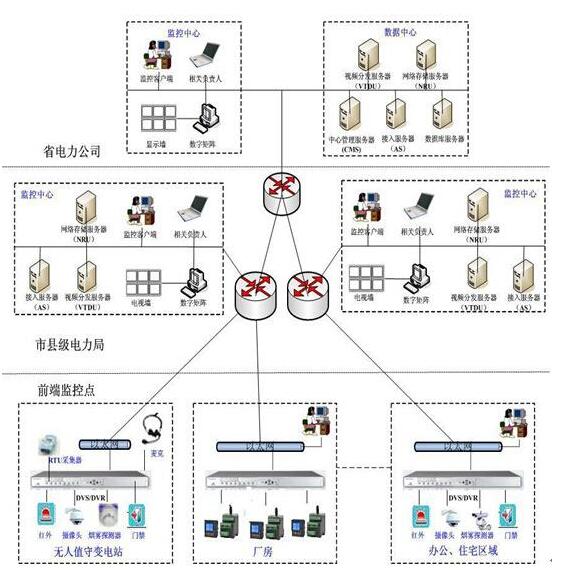 什么是現(xiàn)場總線（第五次共同學(xué)習(xí)）？