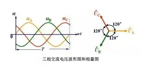 配電系統(tǒng)中三相不平衡的危害有哪些？原因是什么？